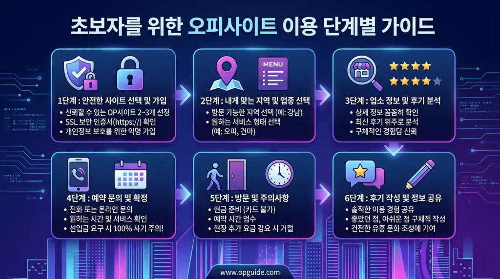 오피사이트 초보자를 위한 6단계 가이드