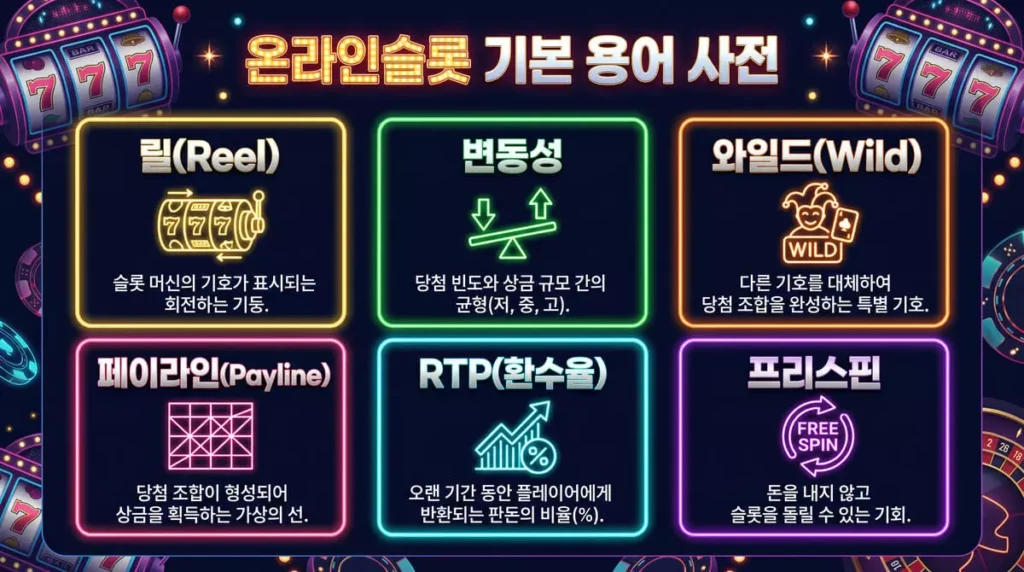 초보자를 위한 온라인슬롯 기본 용어 사전